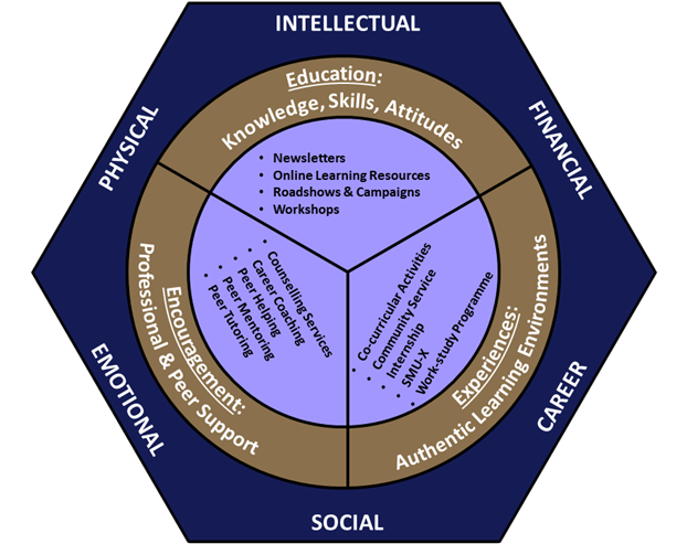 Resilience Framework | SMU Resilience