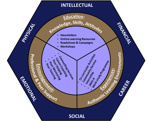 Resilience Framework